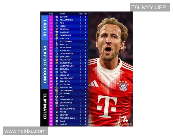 欧冠足球球星号召力排名分析 哪些球员最具全球影响力